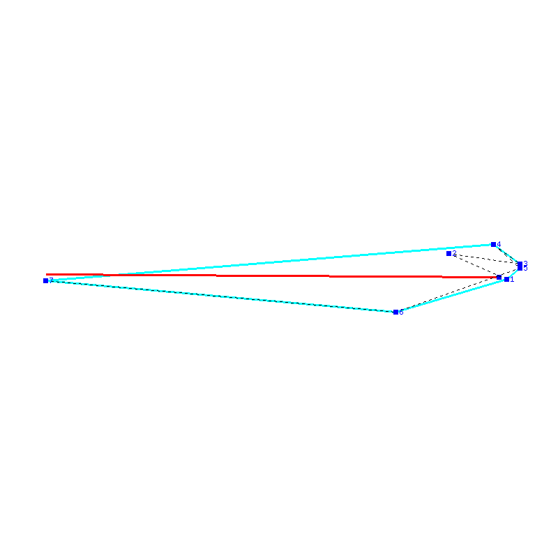 Flugauswertung